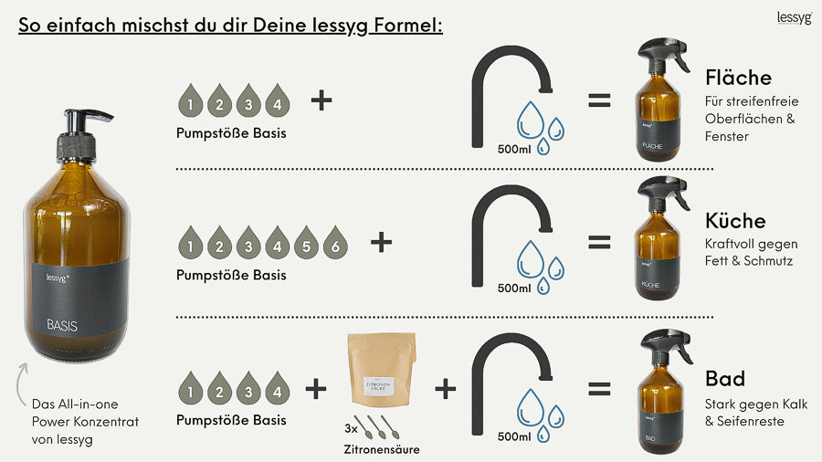 Starter Set klein - lessyg® Basis + Mischflasche