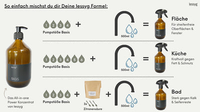 Starter Set klein - lessyg® Basis + Mischflasche